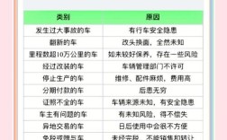 买二手车注意事项和验车技巧 没有熟人怎么验二手车