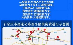 2020最新高速免费通知,2020最新高速免费通知查询