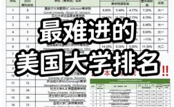 不能去的十大美国大学 美国不好的大学