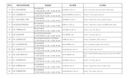 中国研招网信息官网(中国研招网登陆入口)