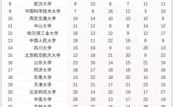 中国高校排行榜2024最新 中国高校最新排名