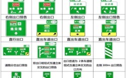 高速公路所有的标识牌 高速公路标志标牌最新规范要求