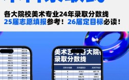 美术类艺考生录取分数线／美术类艺考本科录取分数线