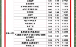 2022年江苏省高考一本分数线(江苏高考分数线2021一本分数线)