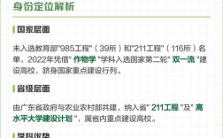 华中农大算几流211／华农最吃香的三个专业
