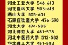 河北高考分数线一本 河北省的高考一本分数线