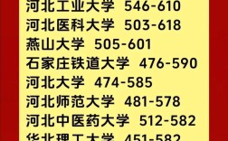 河北高考分数线一本 河北省的高考一本分数线
