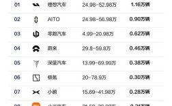 领先汽车是什么牌子车 领先车属于什么档次