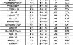 2022年各高校高考录取分数线／202o各高校录取高考分线