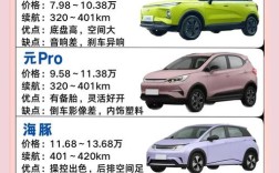 新能源汽车十大名牌价格表(新能源汽车品牌排行和价格)