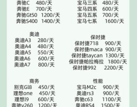 西宁神州租车价格明细表,西宁神州租车价格明细表最新