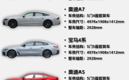 【三厢车和掀背车的区别,三厢和掀背车哪个好】