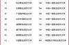 中国最牛的十大专科／就业率高的专科学校排名