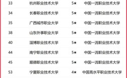 中国最牛的十大专科／就业率高的专科学校排名