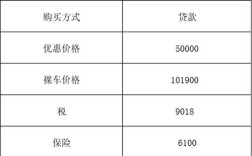 思域指导价／本田思域指导价格