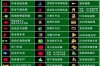 汽车仪表盘各种指示灯(汽车仪表盘各种指示灯说明)