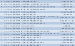 上海近期展会／上海近期展会一览表