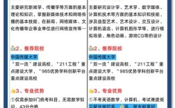 数字媒体应用技术专业／数字媒体应用技术专业哪个学校好