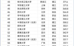 全国公办三本大学排名(全国公办的三本学校)