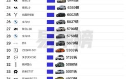 十几万轿车销量排行榜(十来万的车销量排行榜)