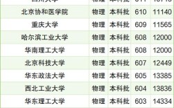 大学分数线一览表2020／大学分数线一览表2020年