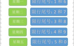 【北京限行尾号时间表12月份,北京限行尾号2020年12月份】