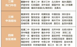 龙岗区学校排名前十／龙岗区学校排名前十初中