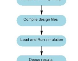 modelsim使用方法(modelsim105使用教程)
