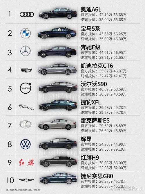 【中大型豪华轿车,中大型豪华轿车排名前十名】