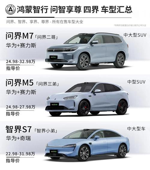【华为suv混动汽车价格,华为suv混动汽车价格及图片】