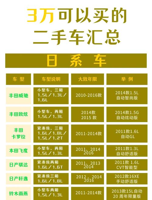 官方二手车在哪里买,官方二手车在哪里买便宜