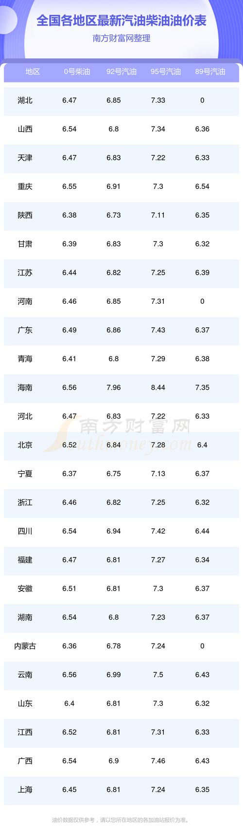 12月油价调整 12月油价调整窗口是什么时间