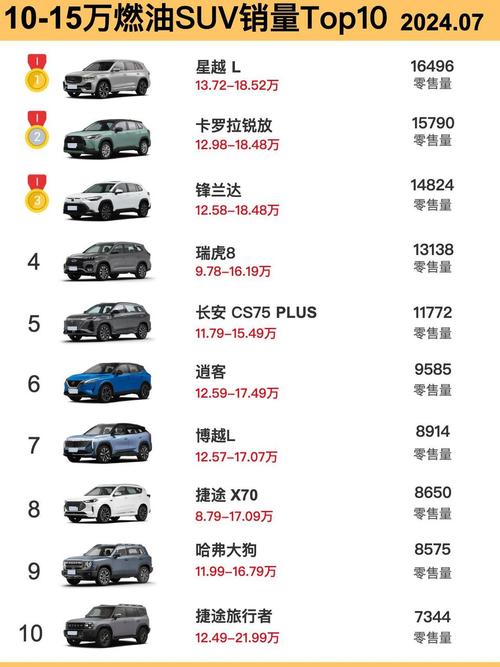 性价比最高的燃油车排行榜 在售最便宜燃油车