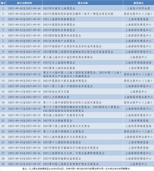 上海近期展会/上海近期展会一览表