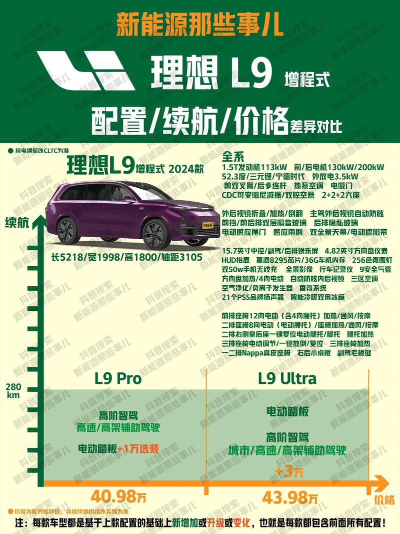 理想油电混合suv汽车价格表 理想油电混合报价