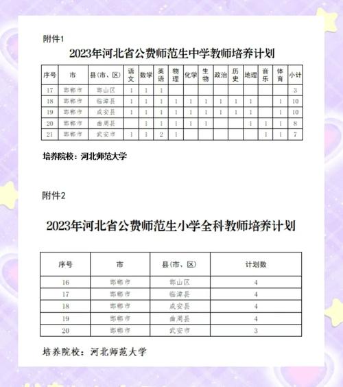 2023公费师范生分数线 2021公费师范生分数