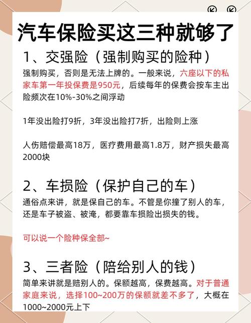 车保险买哪几种险最划算,车辆保险买几种最实惠
