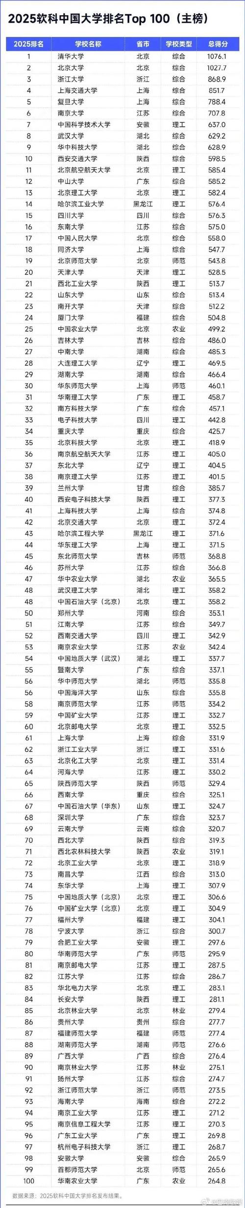 全国公办三本大学排名(全国公办的三本学校)