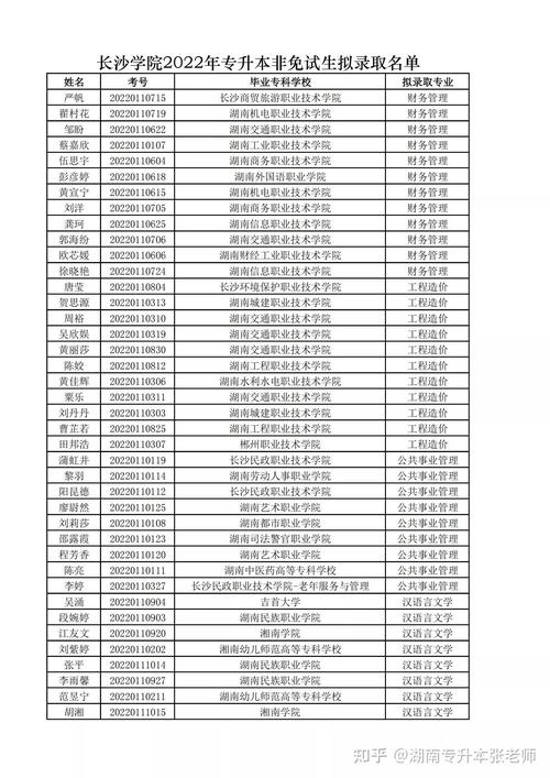 长沙学院分数线2022/长沙学院分数线多少