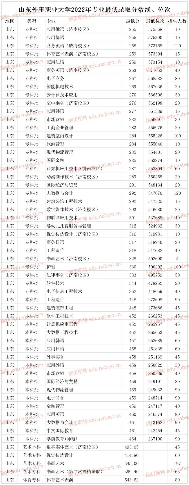 山东轻工一年学费多少钱(山东轻工属于什么档次)