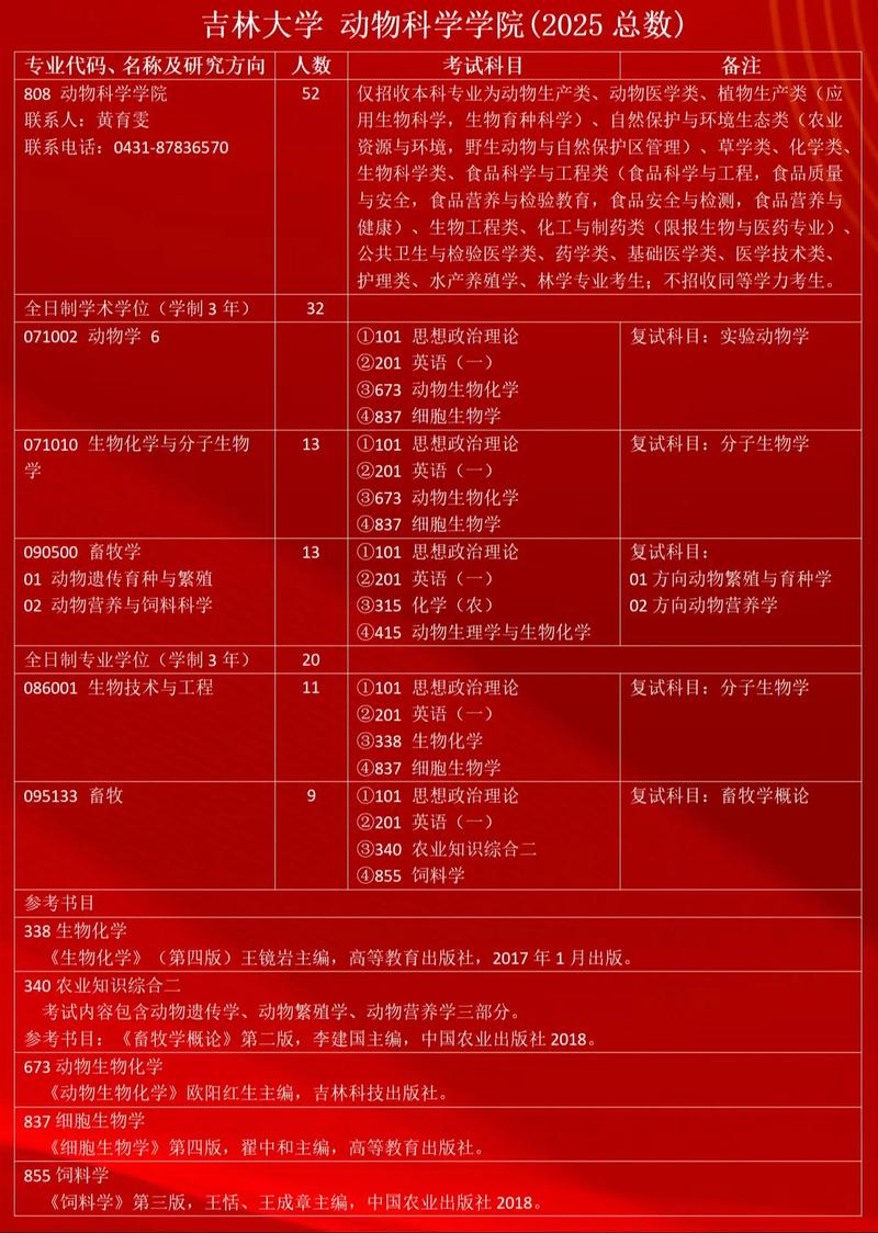吉林大学研究生招生专业目录 吉林大学考研招生简章