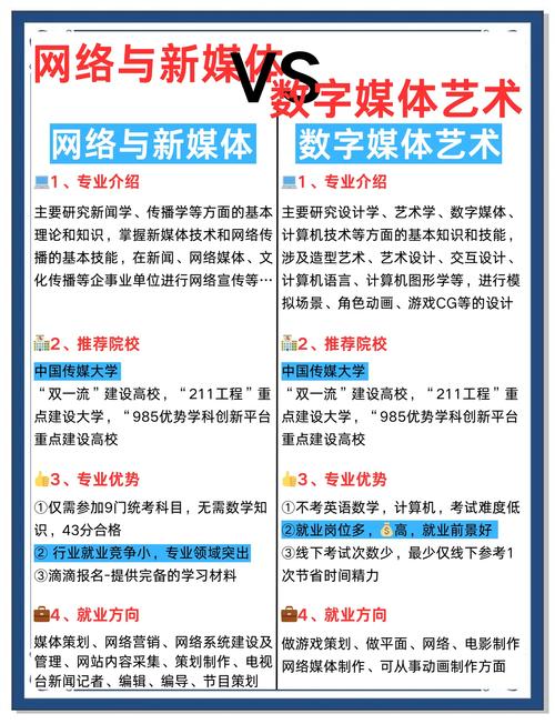 数字媒体应用技术专业/数字媒体应用技术专业哪个学校好