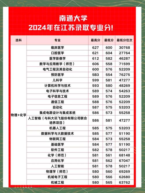 2022年江苏省高考一本分数线(江苏高考分数线2021一本分数线)