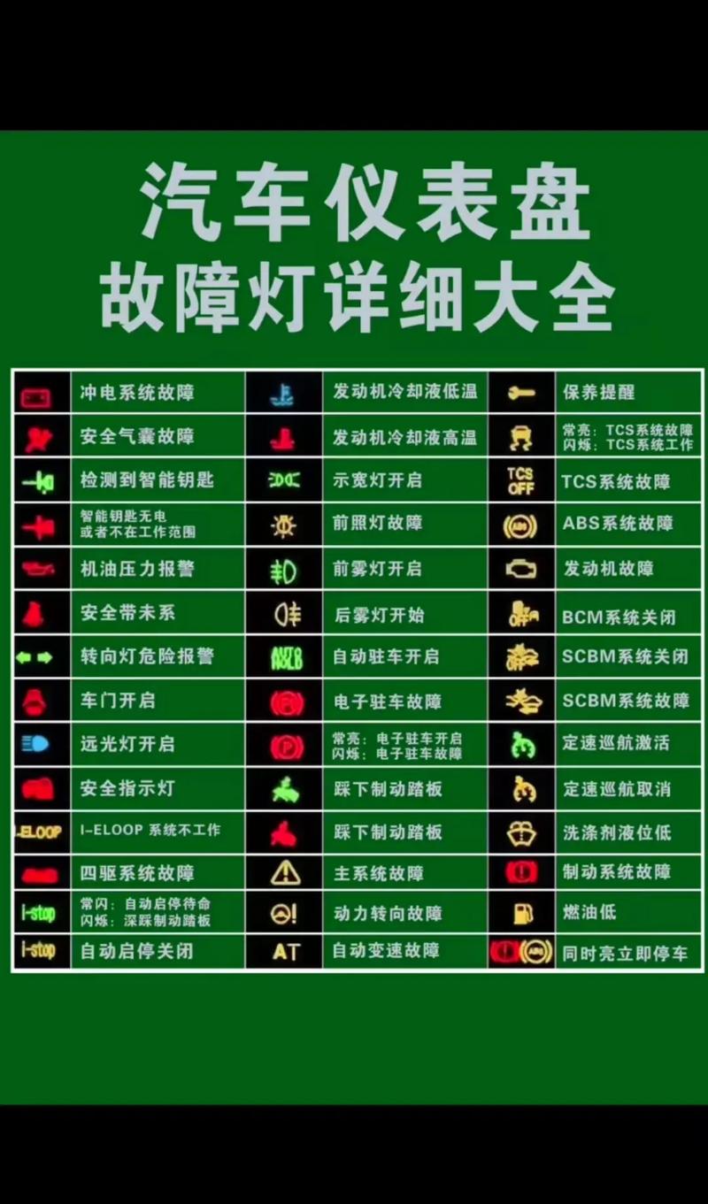 汽车仪表盘各种指示灯(汽车仪表盘各种指示灯说明)