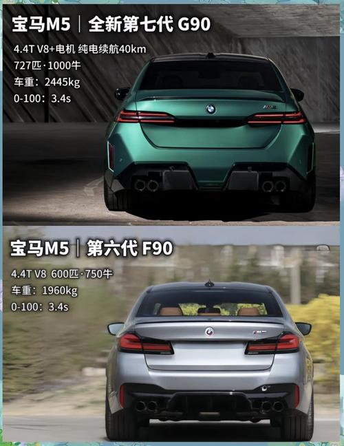 新款宝马m5 新款宝马mini汽车报价及图片
