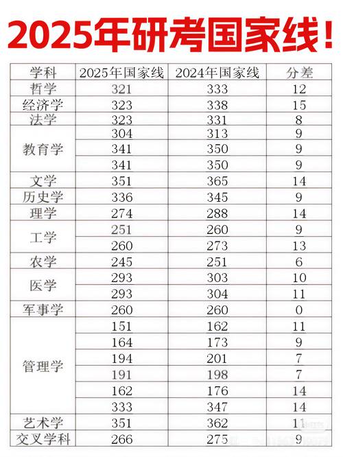 电科大考研2025分数线 2025电子科大录取线
