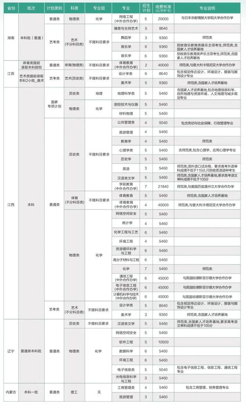 福师大研究生招生简章2025(福师大2020研究生招生计划)